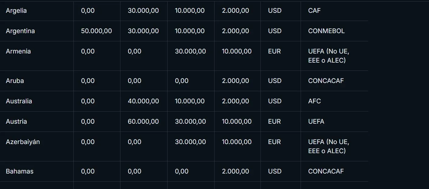 La categorización de Argentina