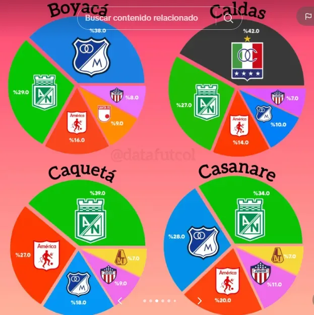 Tomada de datafutcol