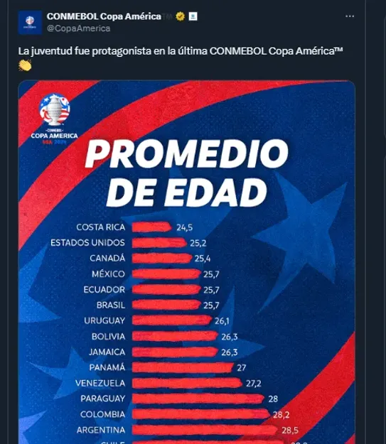 La publicación de Conmebol en sus redes sociales