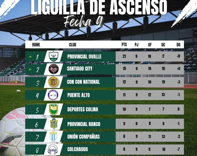 La Tabla de la liguilla por el ascenso.