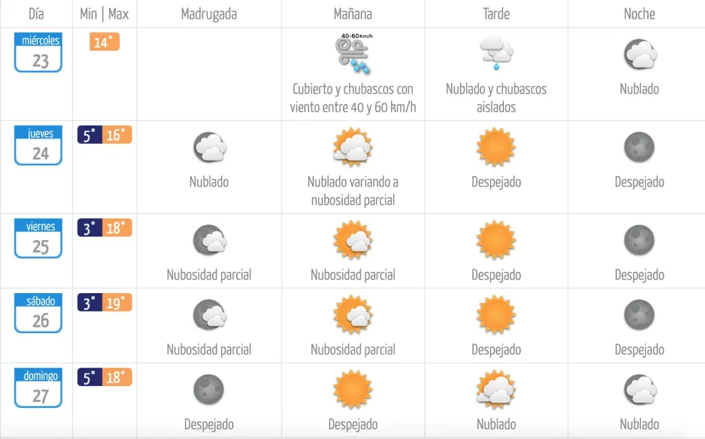 Meteochile.gob.cl