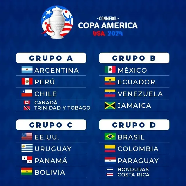 Así quedaron los grupos para la Copa América 2024 que se jugará en Estados Unidos. | Foto: Conmebol