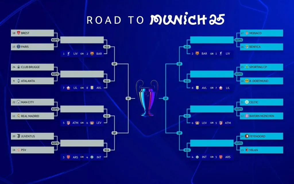 El cuadro final de las eliminatorias en Champions League (UEFA)