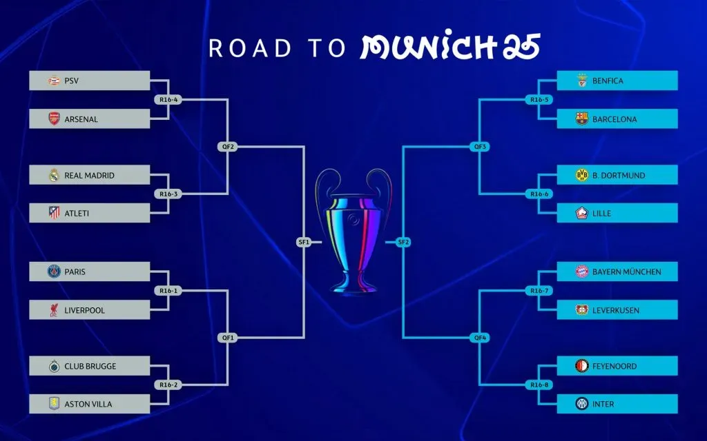 El camino rumbo a la final de la Champions League.