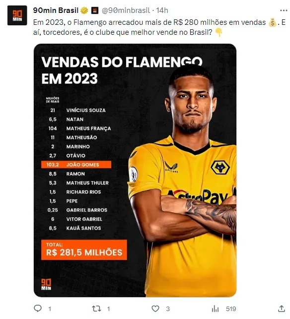 Valor total que o Flamengo arrecadou com vendas em 2023