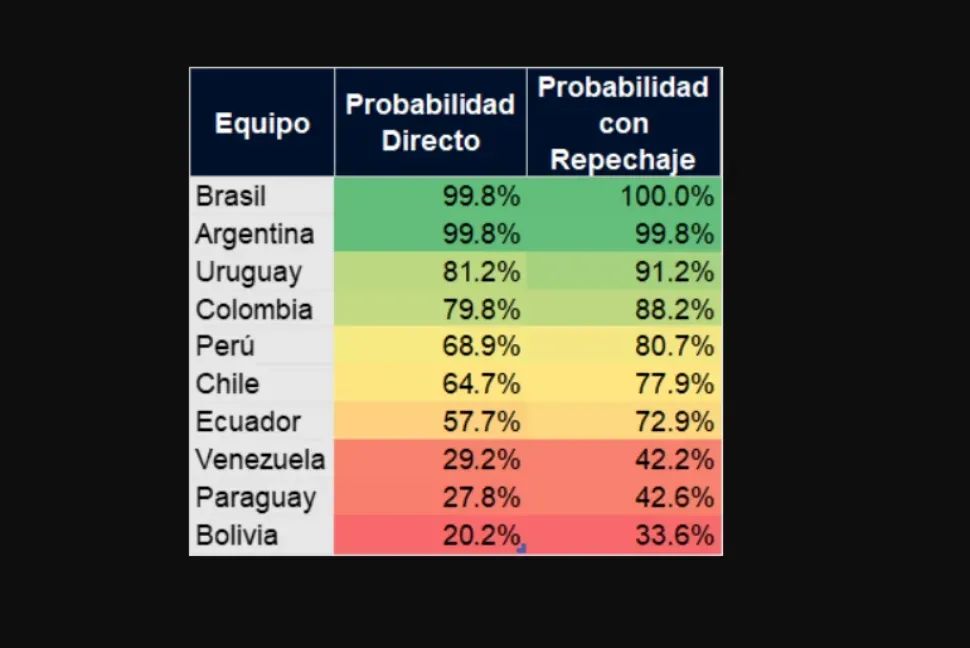 La tabla entregada por Matics llena a Chile de optimismo