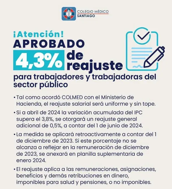 Fecha de pago del Bono de Vacaciones 2024 del sector público