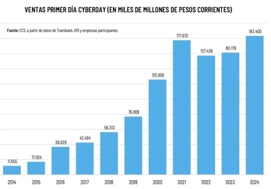 Datos CCS