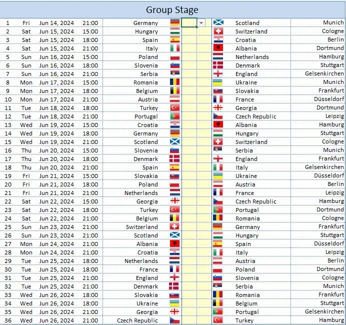 Complete schedule of the Group Stage of the UEFA Euro 2024