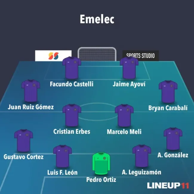 Emelec pararía este once contra Liga de Quito.