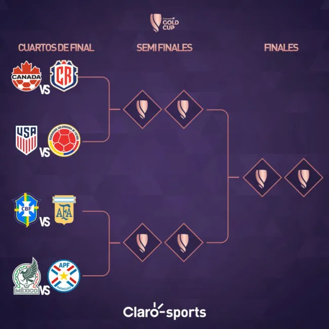 Cruces de los cuartos de final de la Copa Oro W 2024