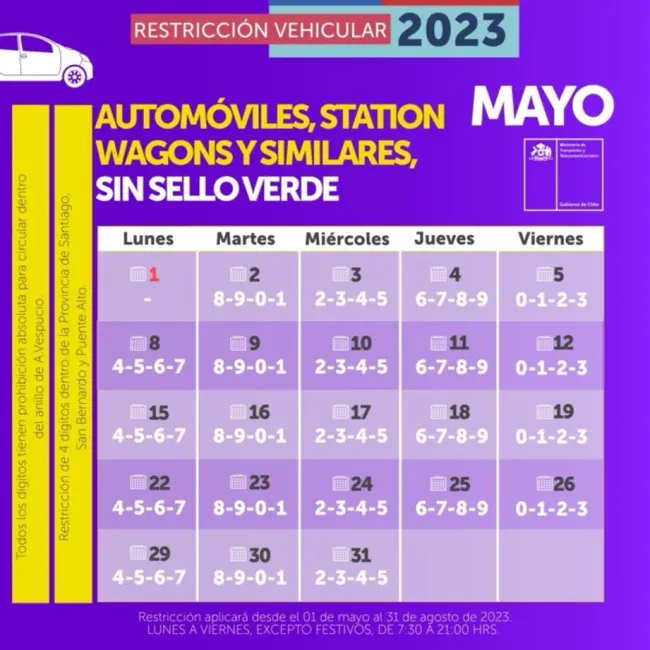 Restricción vehicular para los autos no catalitícos.