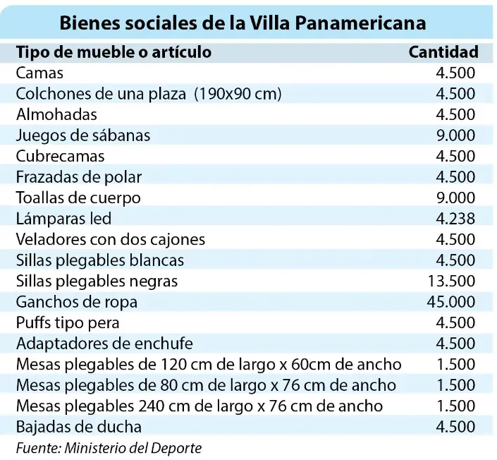 Table de Las Últimas Noticias (LUN)