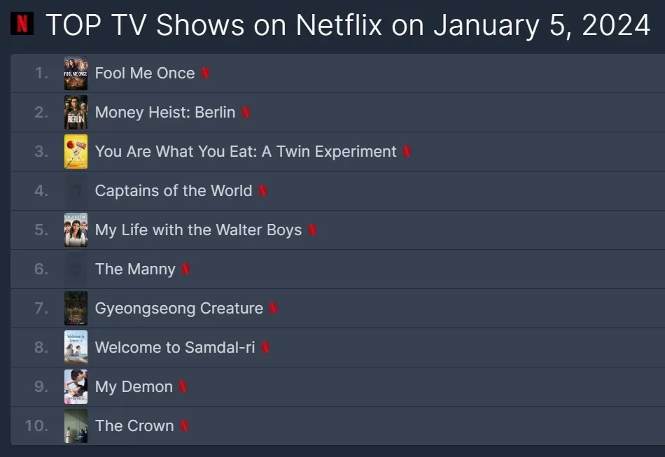 Fool Me Once (Engaños) en lo más alto del Top 10 de Netflix al día de hoy 5 de enero. (FlixPatrol)