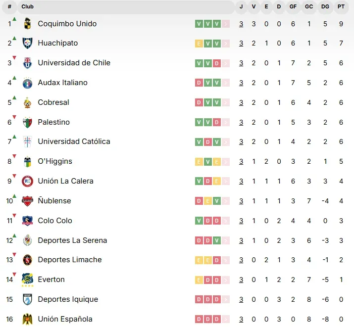 Foto: Campeonatochileno.cl.