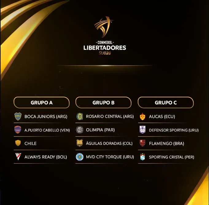 Foto: Conmebol Libertadores Sub 20
