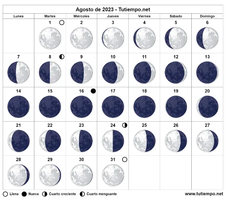 ¿Cuándo hay luna creciente en agosto?