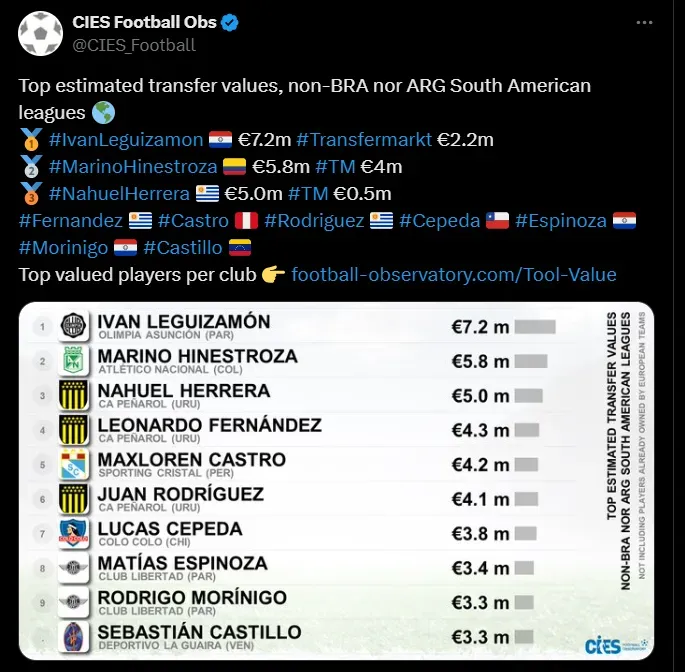 Fuente: @CIES_Football