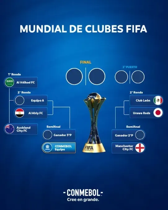 Así quedó el cuadro del Mundial de Clubes 2023. (CONMEBOL)