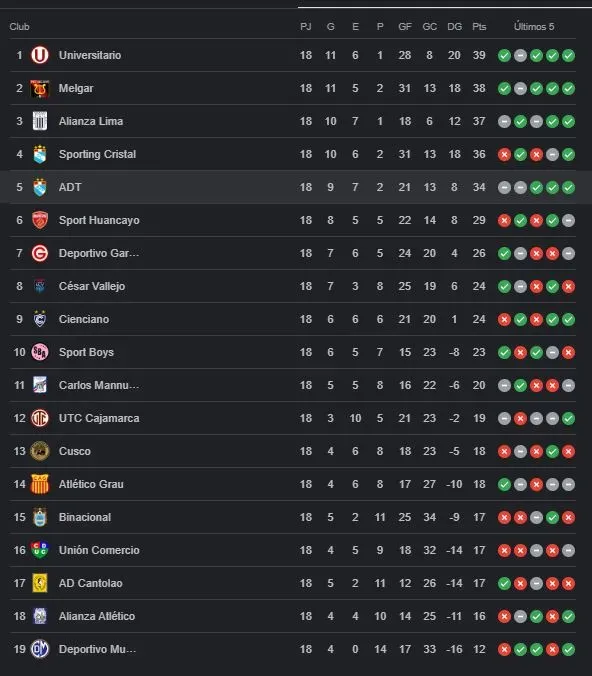 Así quedó el Torneo Clausura 2023. (Foto: Google).