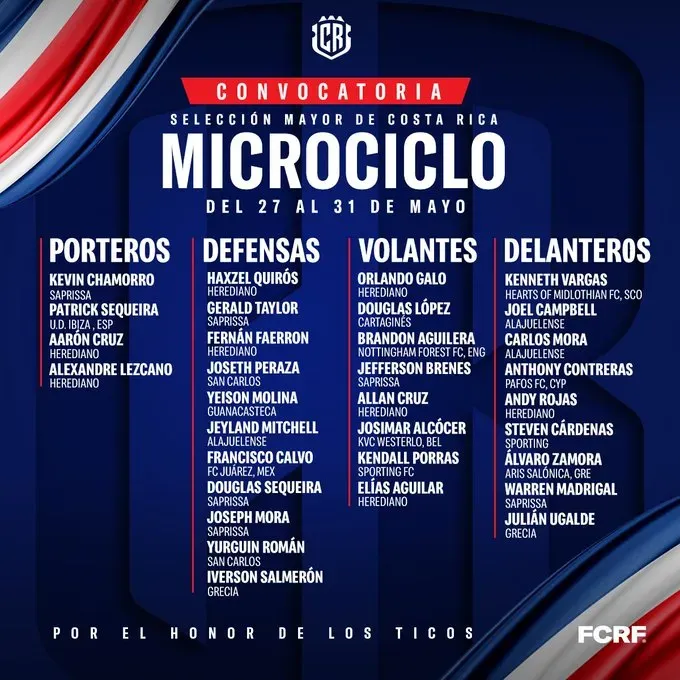 Costa Rica y sus convocados para la previa a la Copa América (Oficial).