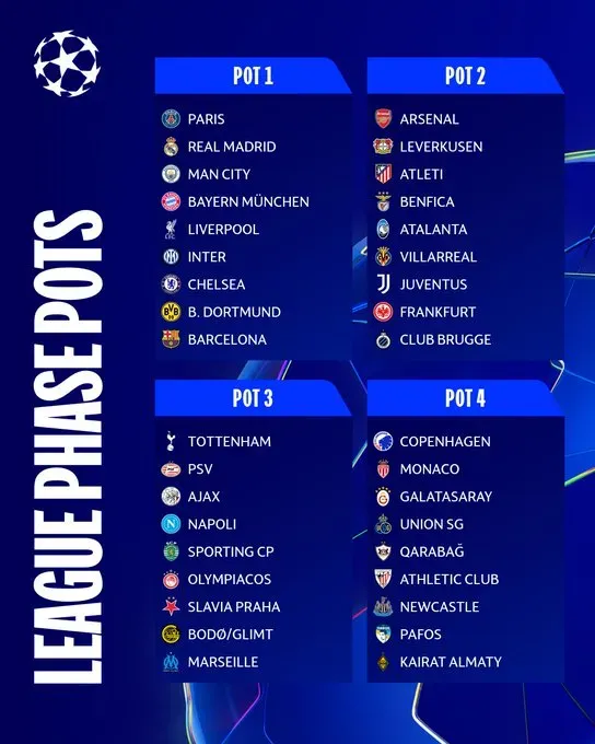 Los bombos del sorteo. Foto de UEFA Champions League en X.