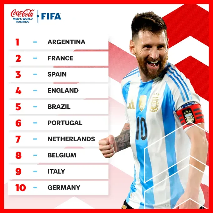 Top 10 del Ranking FIFA 2024.