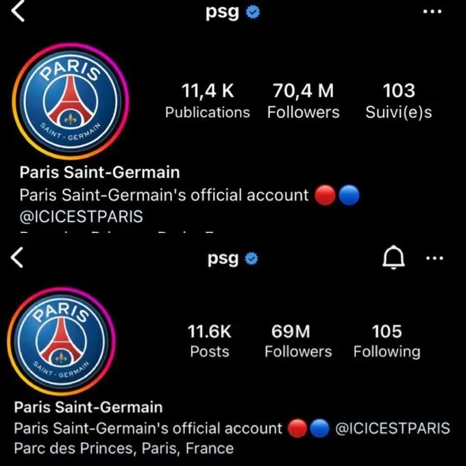 PSG perdió casi un millón y medio de seguidores en Instagram al confirmar la salida de Lionel Messi.