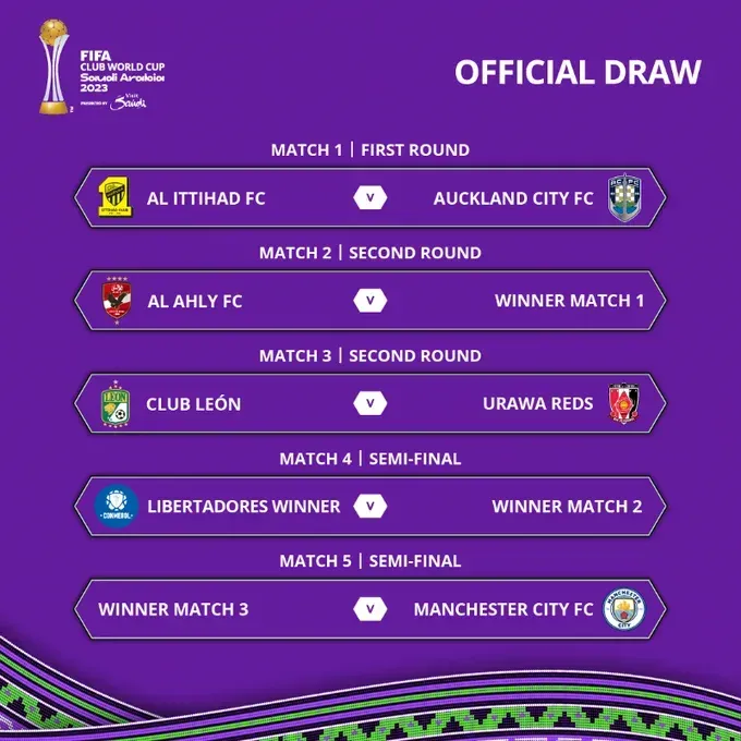 La FIFA realizó este martes el sorteo con el que quedaron confeccionados los cruces de la fase previa a la Semifinal de la Copa Mundial de Clubes de Arabia Saudita 2023. FIFA.com