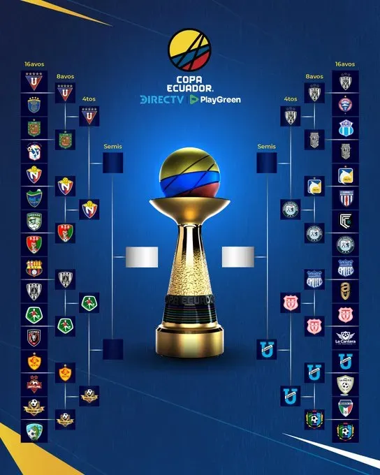 Así está el cuadro final de la Copa Ecuador. (Foto: @CopaEcuador)