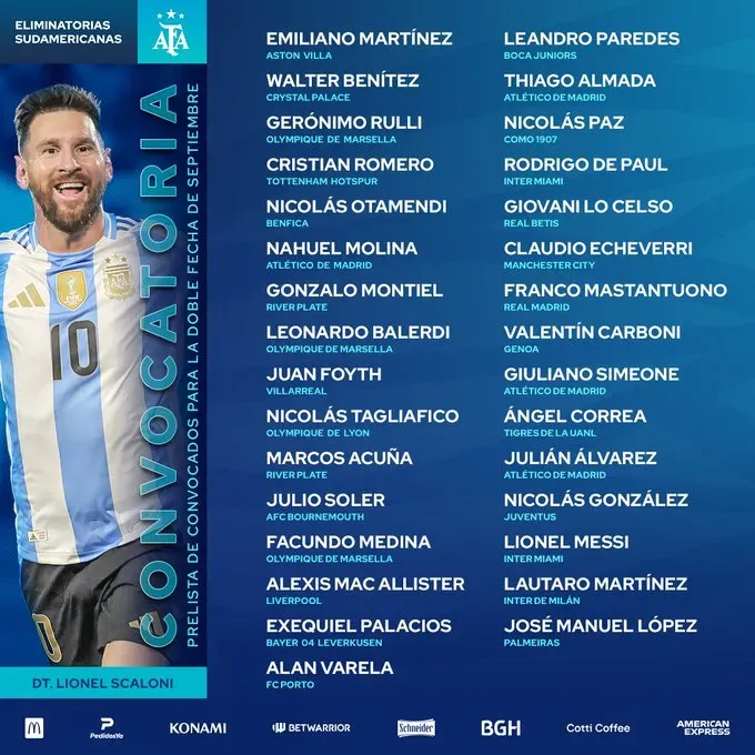 La prelista de convocados de Argentina. (Foto: @Argentina)