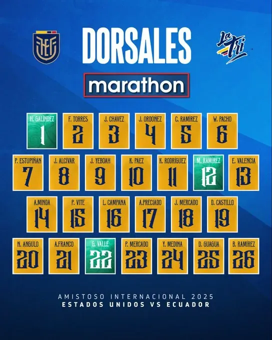 Convocados Ecuador vs. USA