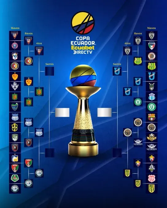 El cuadro final de la Copa Ecuador. (Foto: @CopaEcuador)