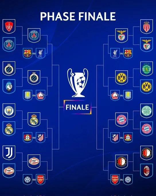 El cuadro de la Champions League, con los posibles cruces [Foto: UCL]