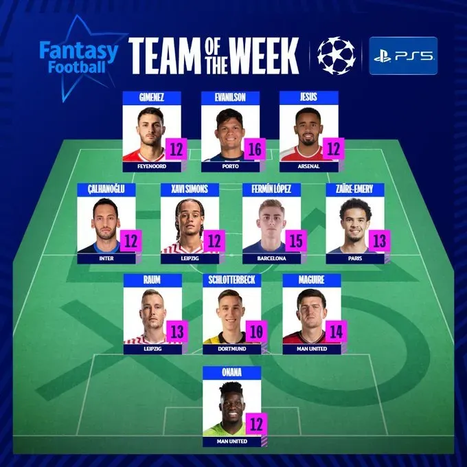 Santiago Giménez en el 11 ideal de la Champions League (Oficial UEFA)