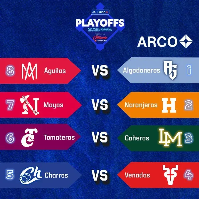 Vía: @Liga_Arco (X)