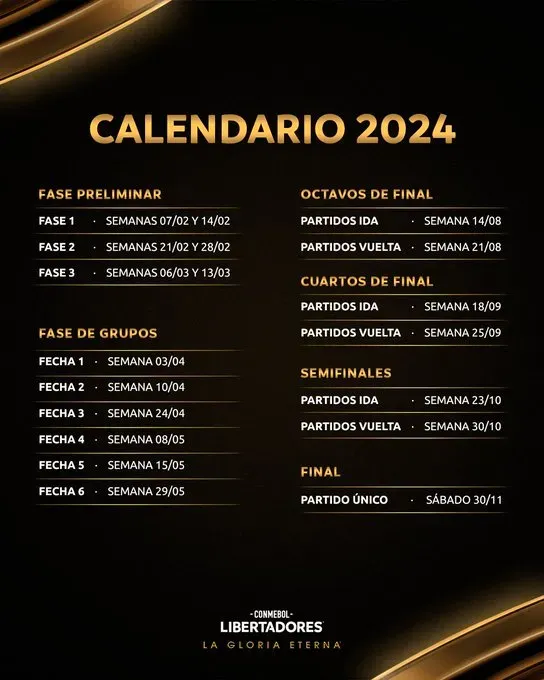 calendario fixture libertadores 2024