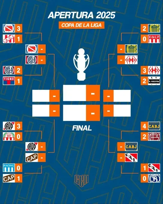 El cuadro del Torneo Apertura (Foto: César Luis Merlo)