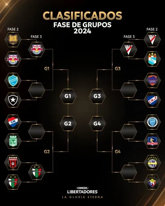 Así marcha el cuadro de la Copa Libertadores