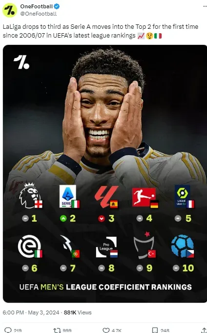 The current UEFA coefficient rankings