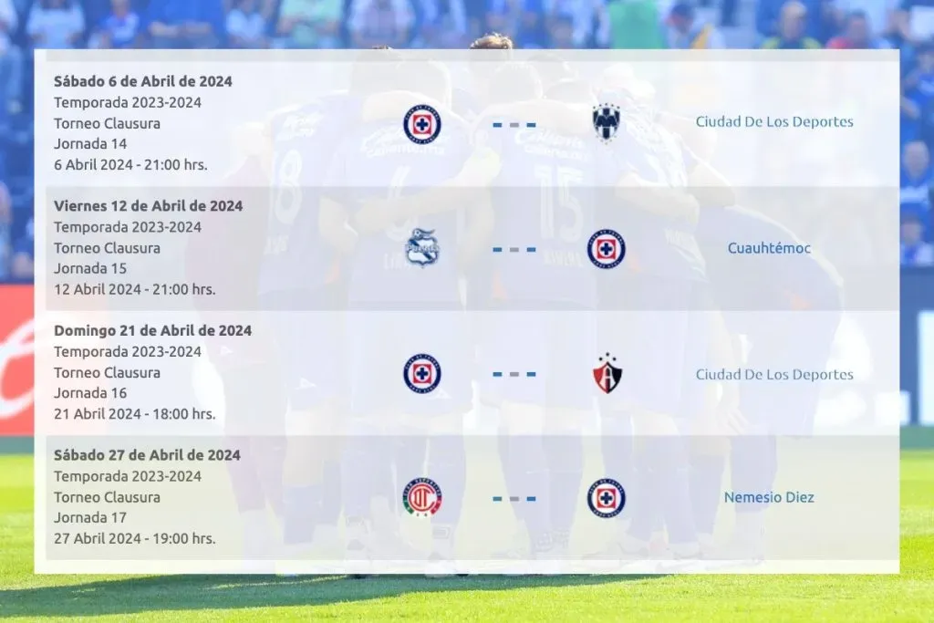 El abril se define el destino de Cruz Azul en el Clausura 2024.