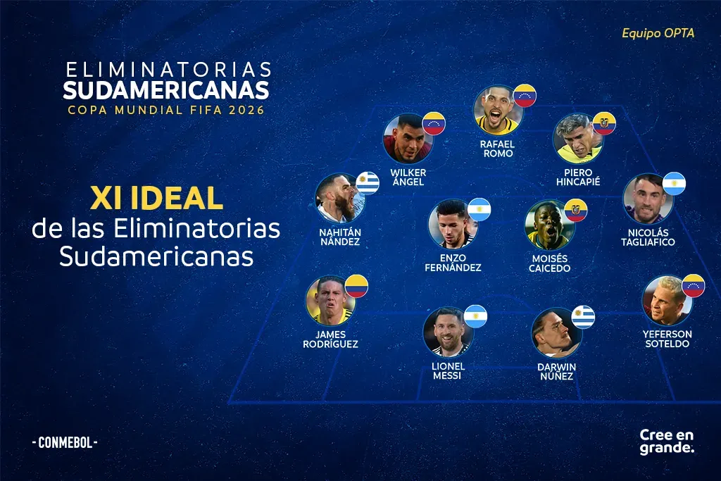 Once ideal de eliminatorias sin chilenos.