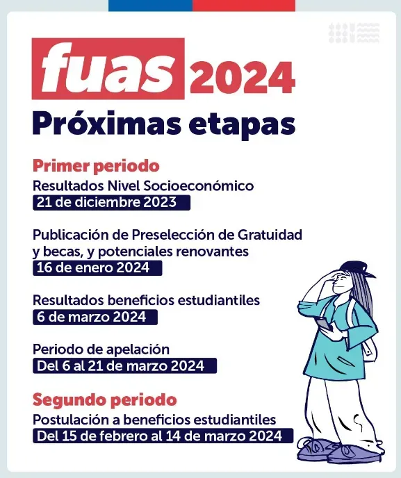 Becas y créditos ¿Cuándo se puede completar el FUAS?