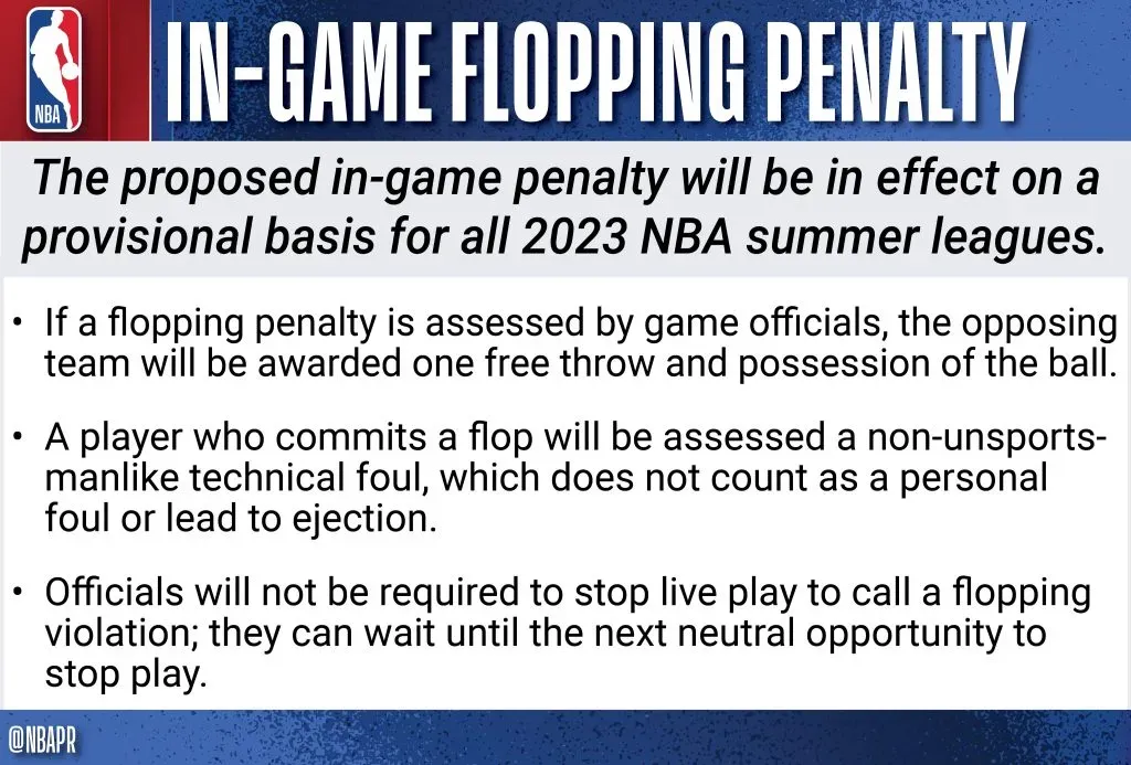 NBA empezará a sancionar las simulaciones (Foto: Twitter / @NBAPR)