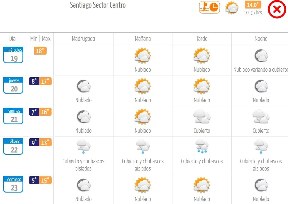 Fuente: Dirección Meteorológica de Chile