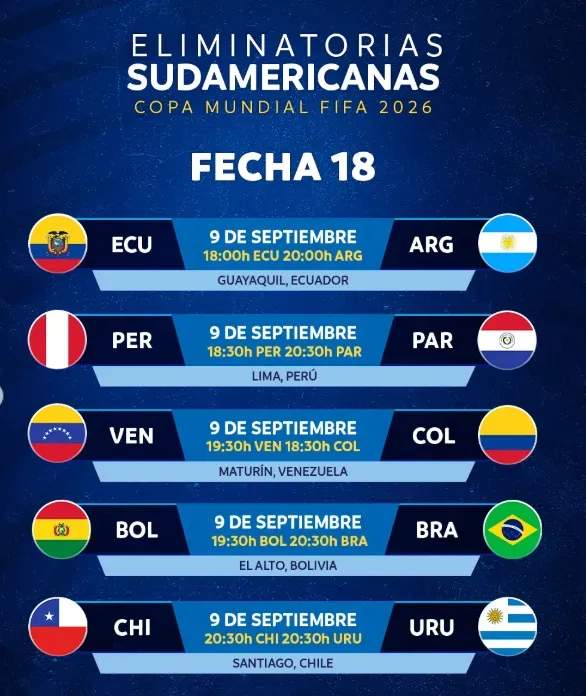 Fuente: Conmebol