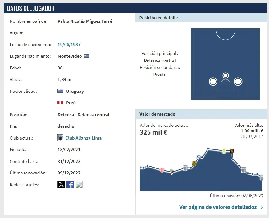 Pablo Míguez vive un momento incierto en Alianza Lima. | Créditos: Transfermarkt.
