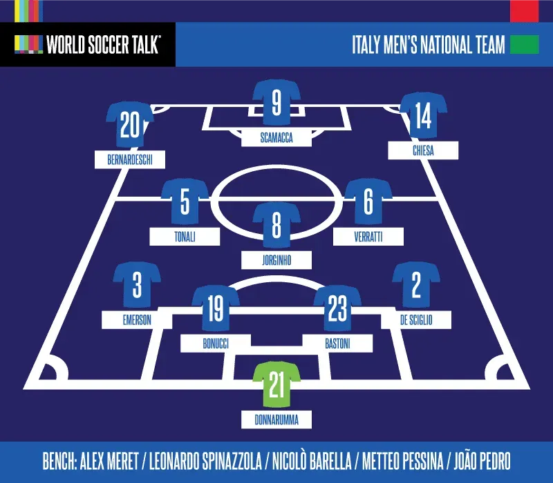 Lineup for Italy national TV schedule