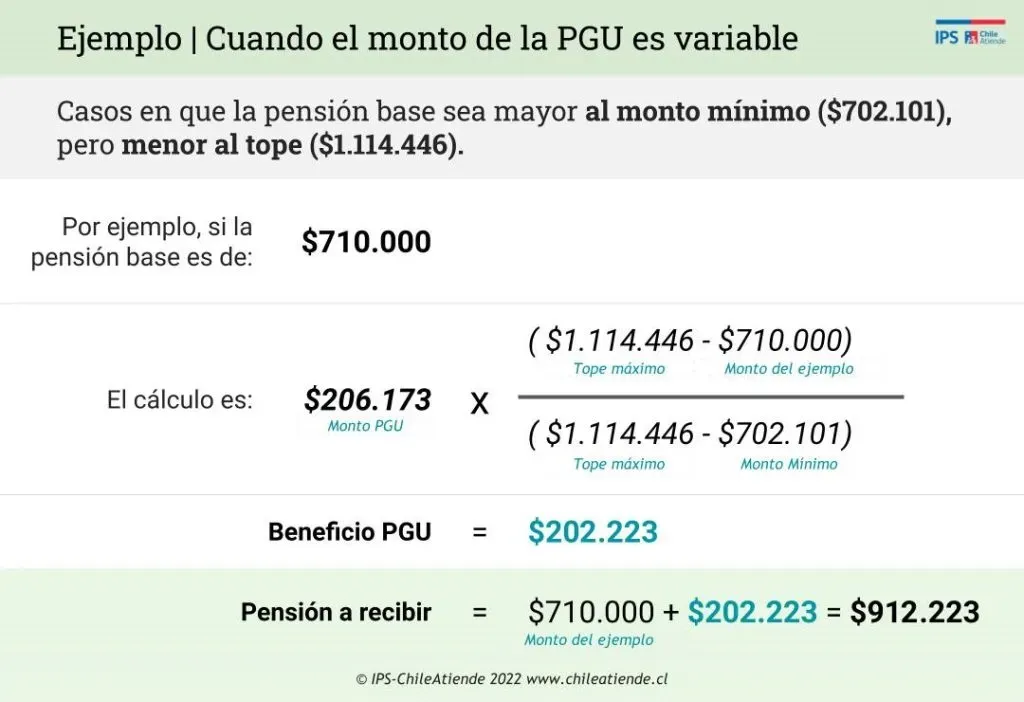 Así se calcula el monto de la PGU