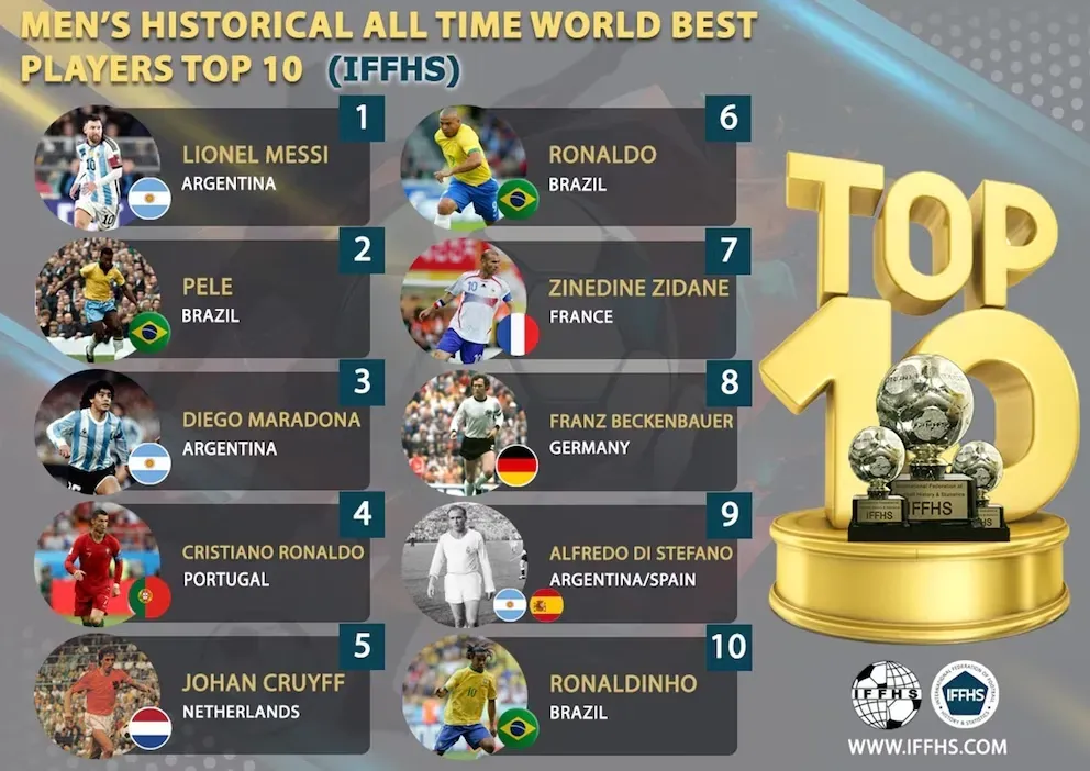 El ranking de los 10 mejores futbolistas de la historia